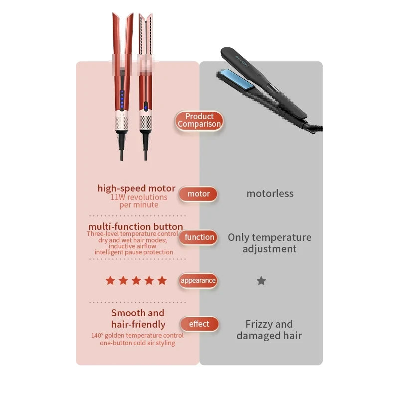 Negative Ion Hair Straightener
